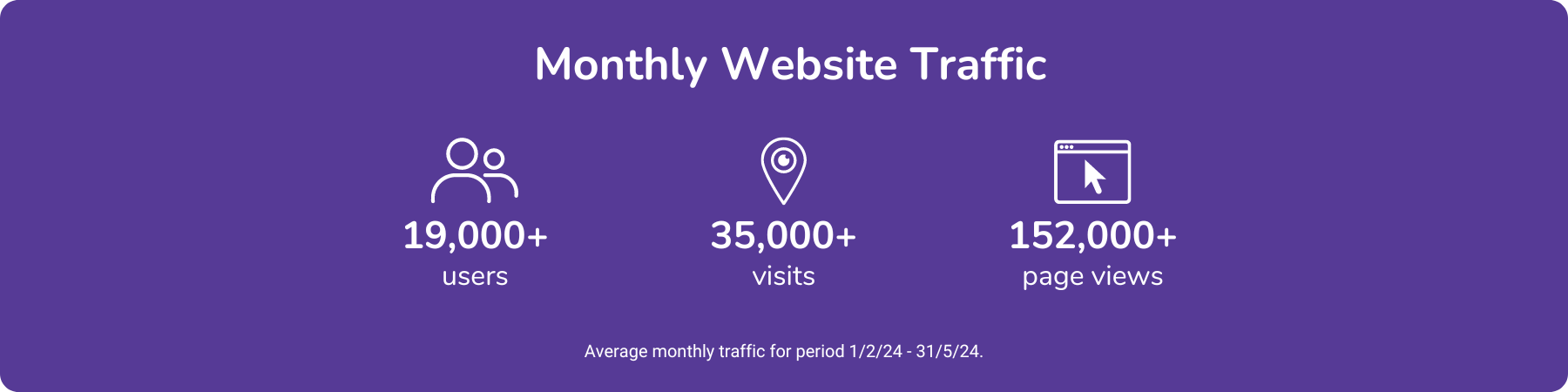 Monthly Website Traffic Statistics